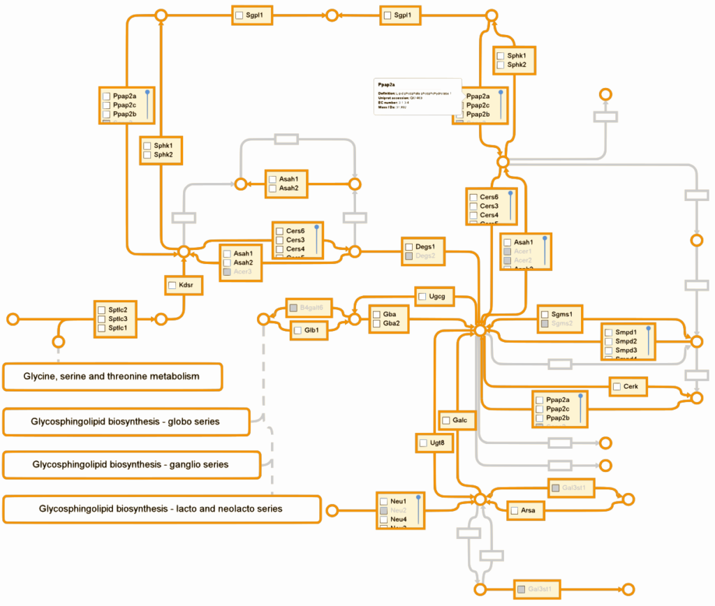 searchgui proteomics